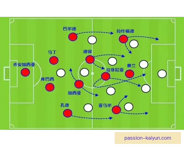 西甲赛季阵容分析：各队实力对比与表现趋势解析