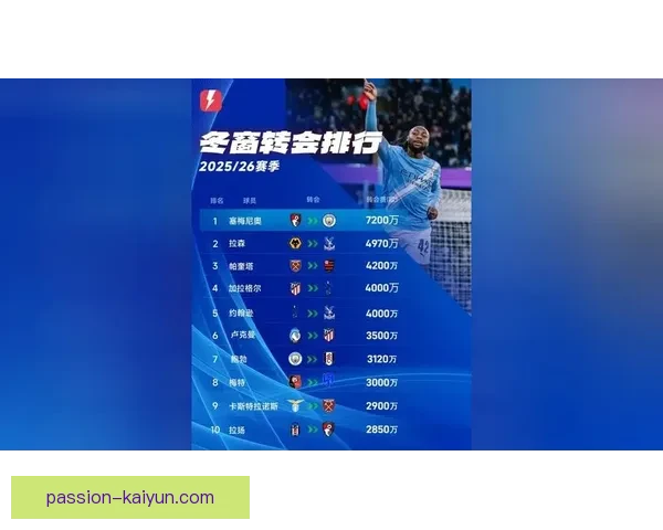 转会最新消息显示转会窗口接近关闭，各大俱乐部仍在积极运作中